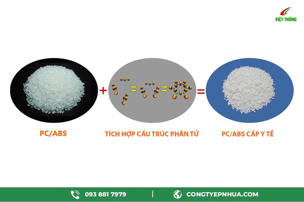 Tầm quan trọng của nhựa trong ngành y tế và dược phẩm