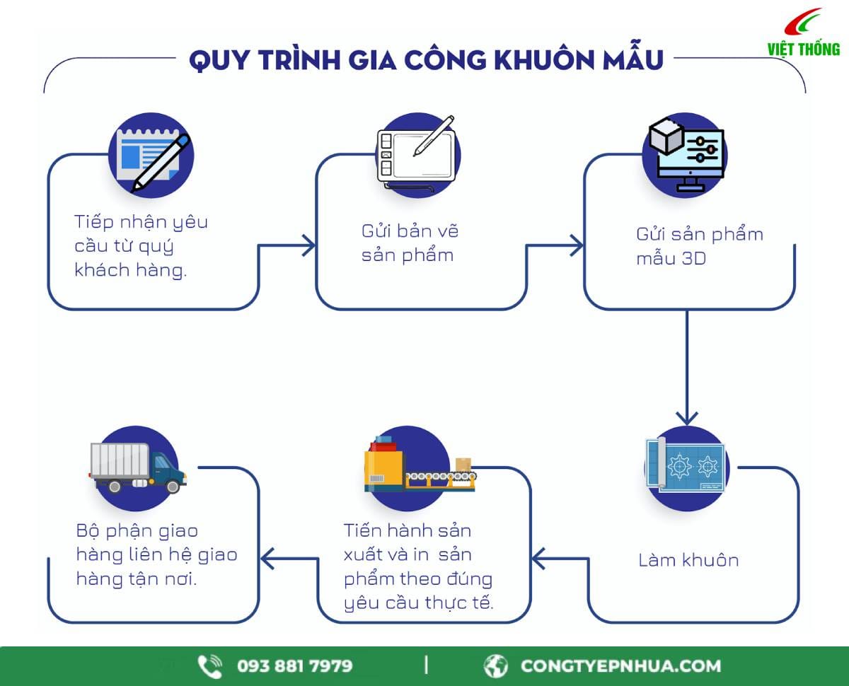 Guy trình gia công khuôn nhựa ép ly mẫu chuẩn nhất