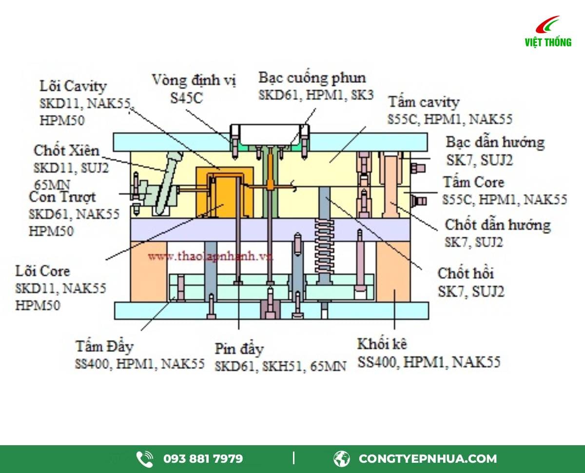Vật liệu làm khuôn