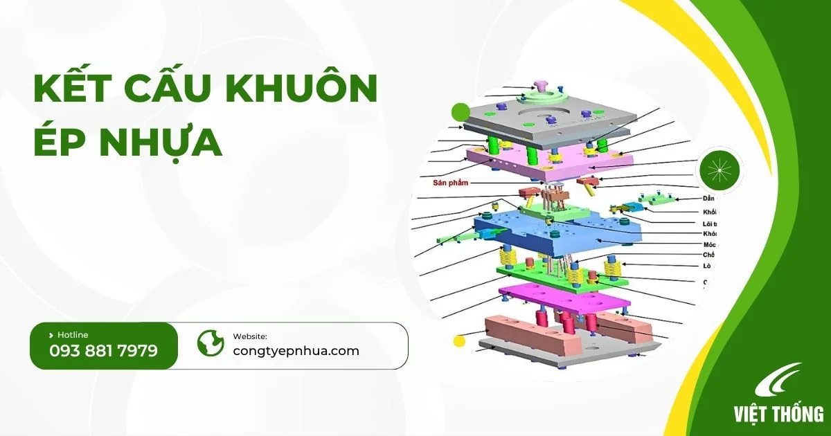 Kết Cấu Khuôn Ép Nhựa Chi Tiết: Từ Cấu Tạo Chung Đến Các Bộ Phận Cơ Bản