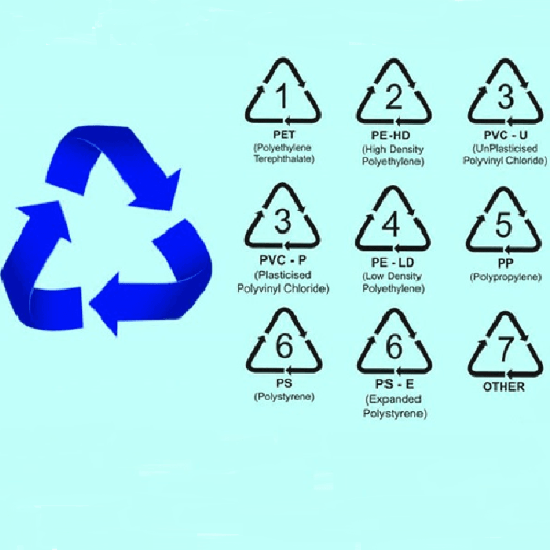 Ký hiệu 7 loại nhựa thông dụng hiện nay
